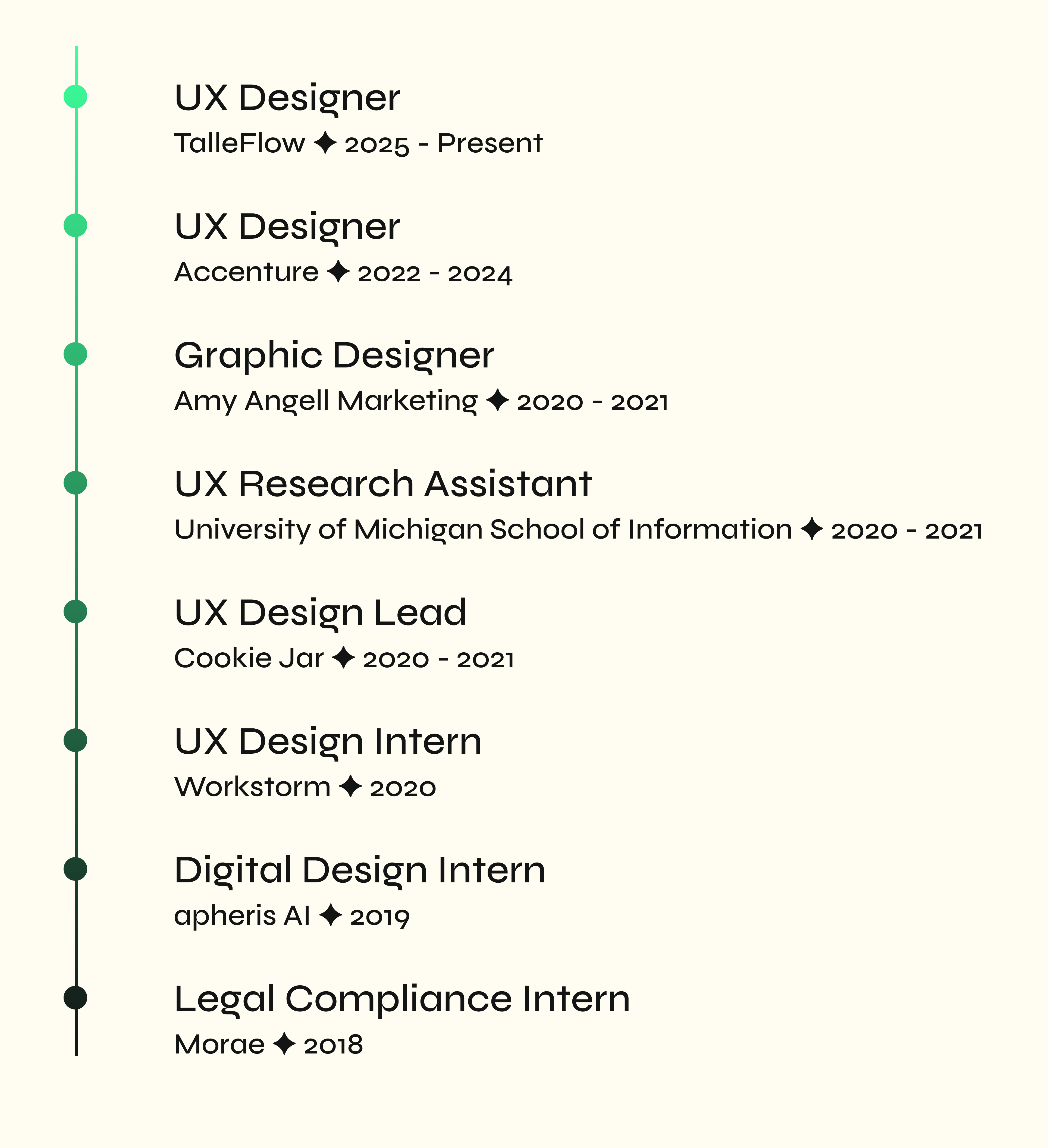 Work Experience Timeline Work Experience Timeline
